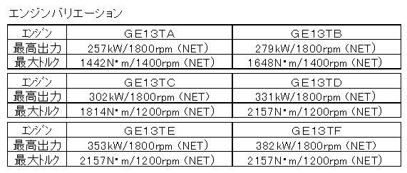 日産ディーゼル　ＧＥ１３