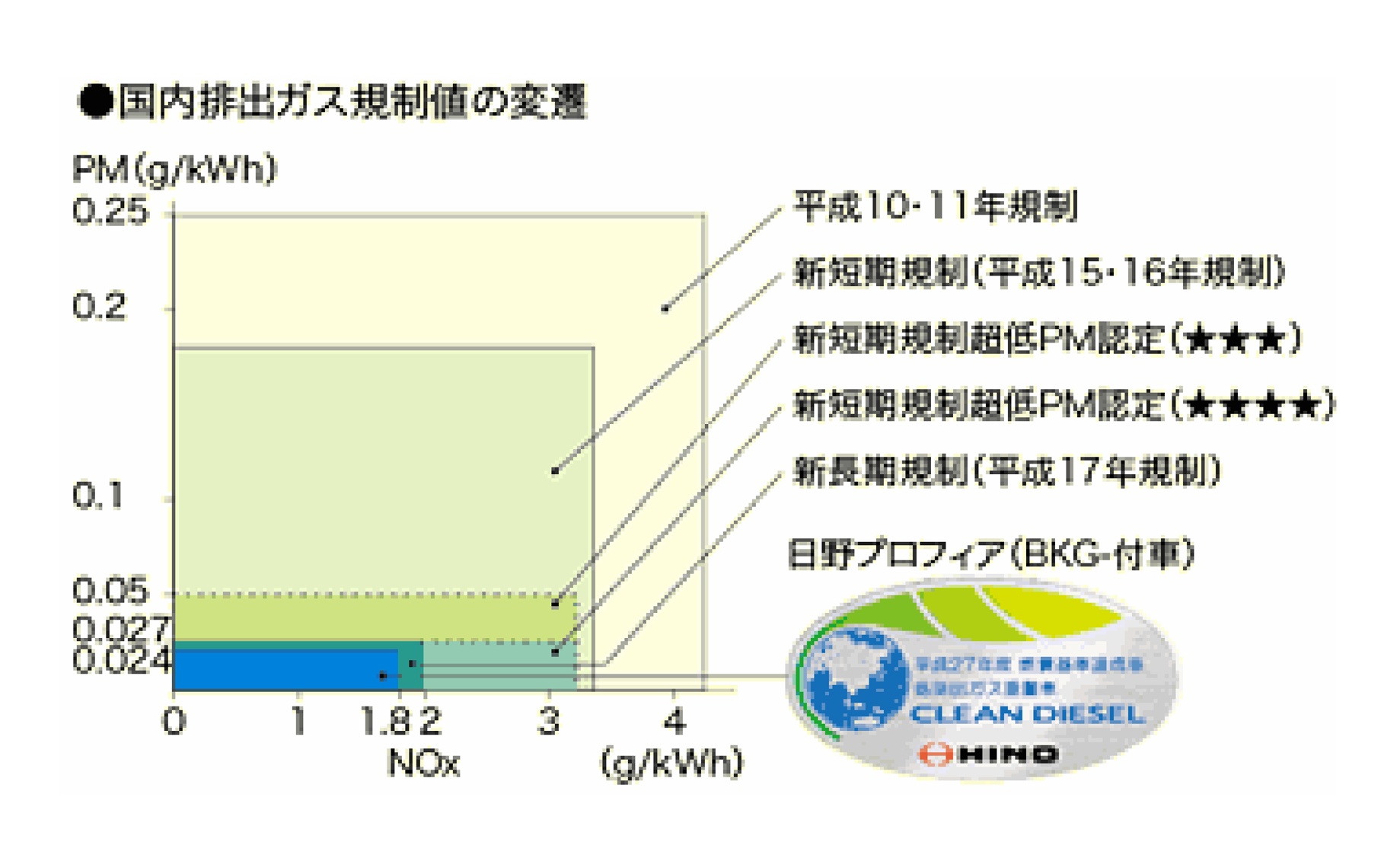 コンバインドＥＧＲシステム