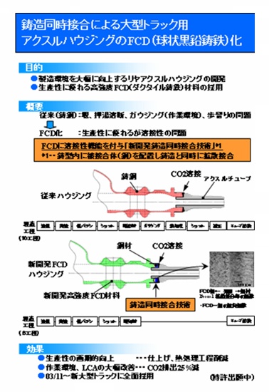 アクスルハウジングのＦＣＤ化