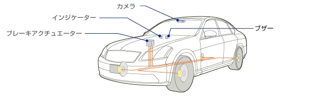 レーンキープサポートシステム