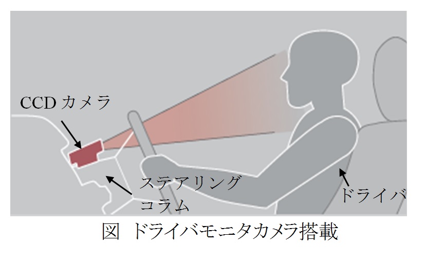 ドライバーモニター付PCS