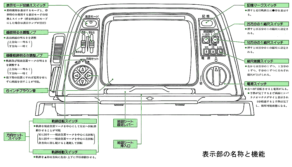 ホンダ・エレクトロ・ジャイロケータ