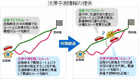 インターナビ・プレミアムクラブ