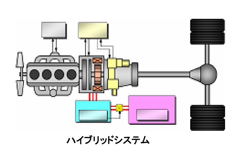 三菱ふそう キャンター エコ ハイブリッド