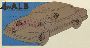 電子制御4W・ALB