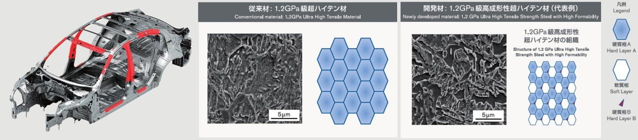 1.2GPa級高成形性超ハイテン材