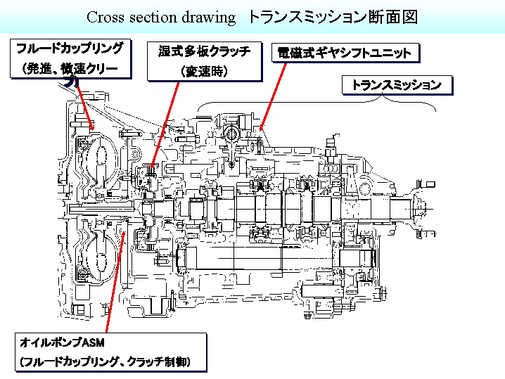 スムーサーＥオートシフト(電子制御式オートメイテッドマニュアルトランスミッション)