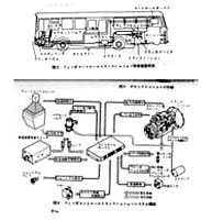 FCT(フィンガーコントロールトランスミッション)