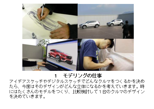 モデリングの仕事