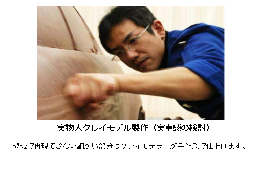 実物大クレイモデル制作（実車感の検討）