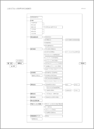 組織図詳細